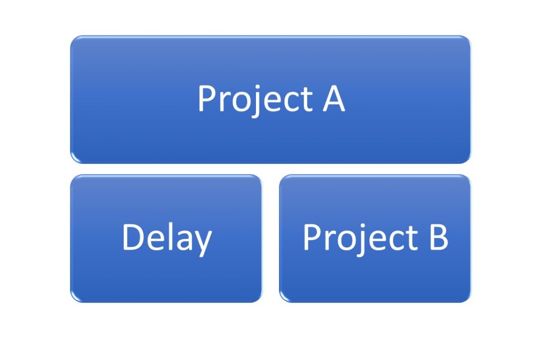 The Real Cost of Delay